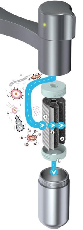 Franke Vital - filter cartridge